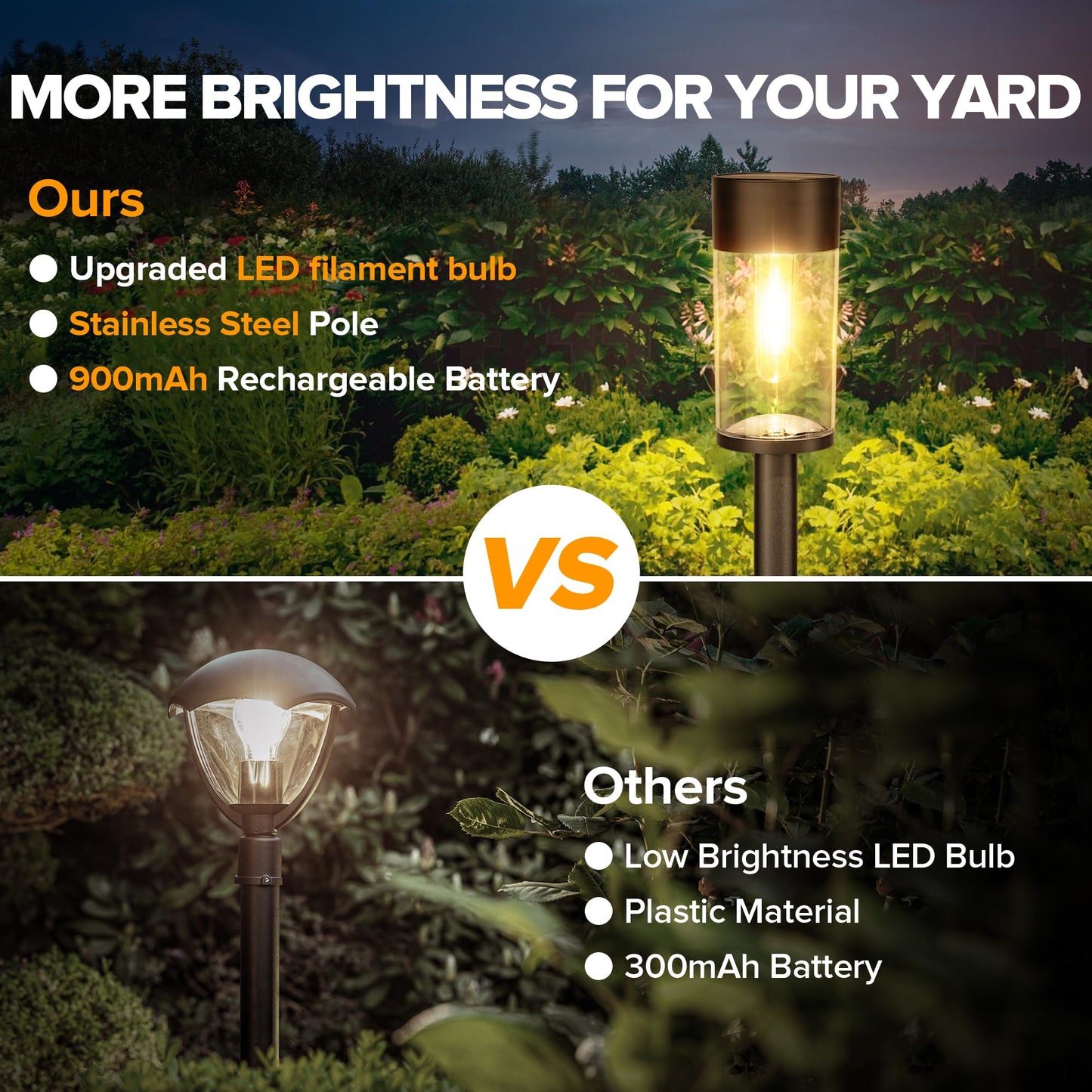 Ume 10 Pack Solar Pathway Lights Outdoor  Bright Solar Garden Lights With Metal Design-Ip65 Waterproof  Auto On/Off  3000K Led Landscape Lighting For Yard  Lawn  Walkway  Driveway  Patio Decor