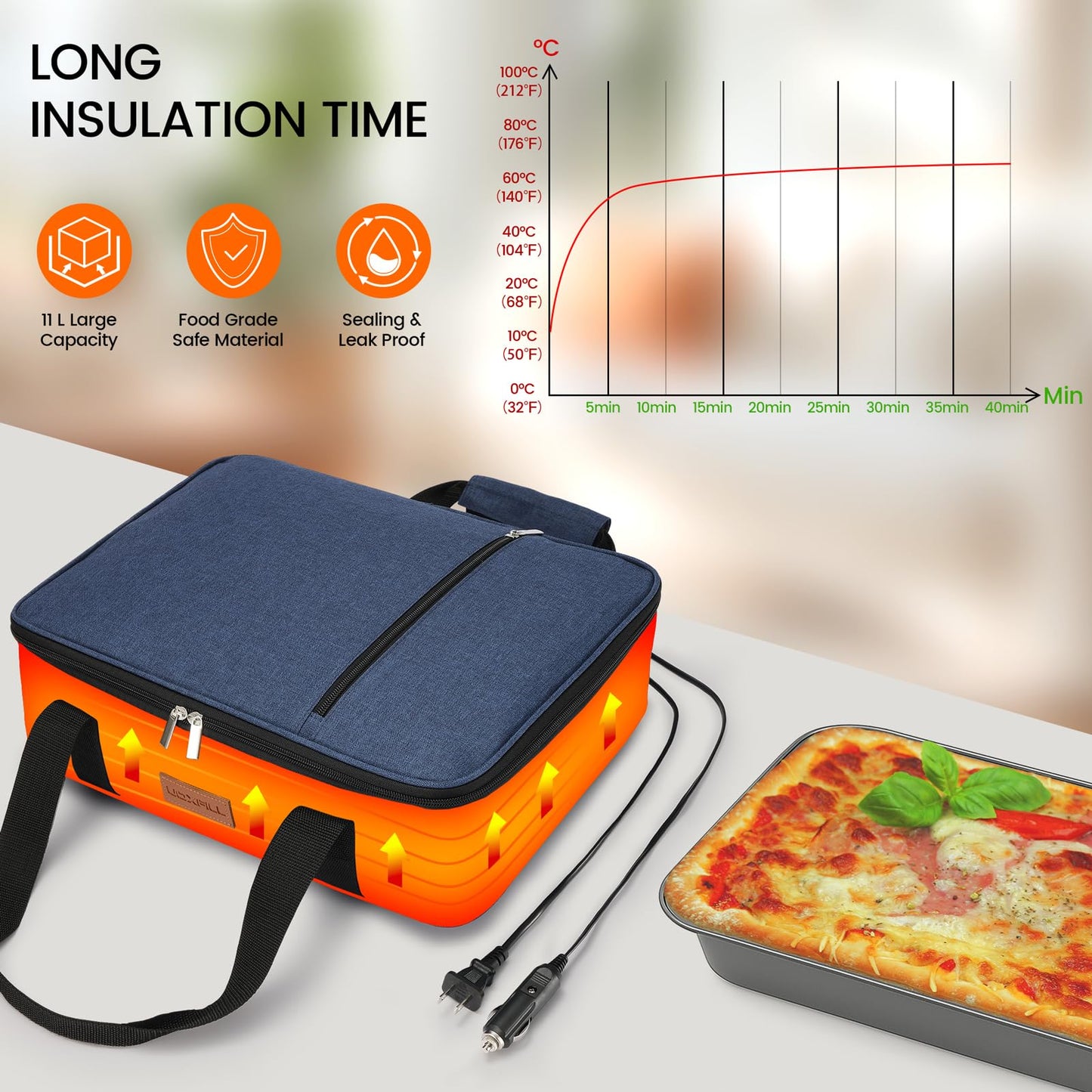 Food Warmer Electric Casserole Carrier - Large Heated Lunch Bag for Car Truck, 12V/24V/110V, Thermos for hot food for Potluck Cookouts Parties Picnic,Lasagna Lugger,Fits 9"x13" Baking Pan (Navy)