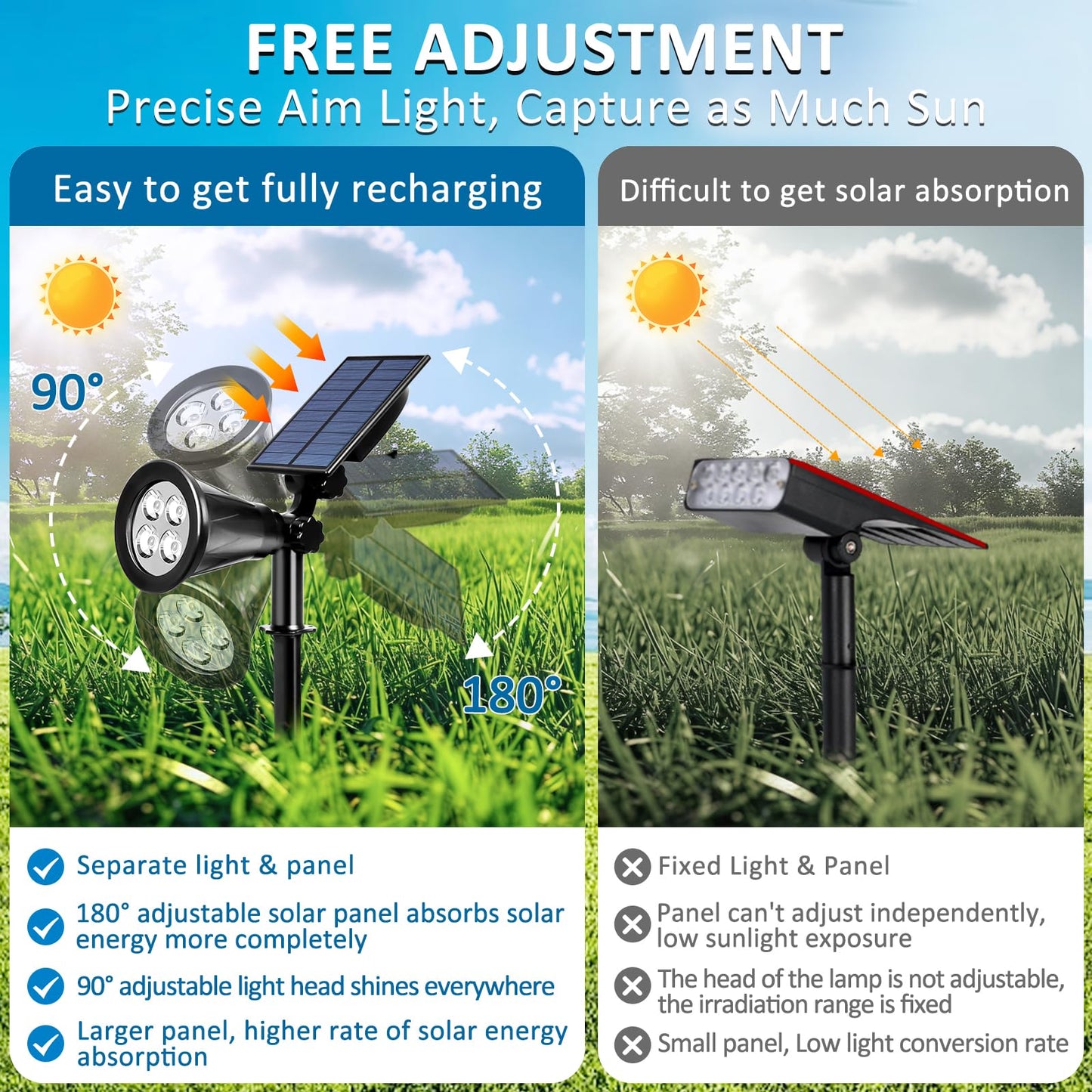 T-SUNUS Solar Spotlight - Green, IP65 Waterproof, Auto-on/Off, 2 Pack, Model G102 for Outdoor Landscape Lighting