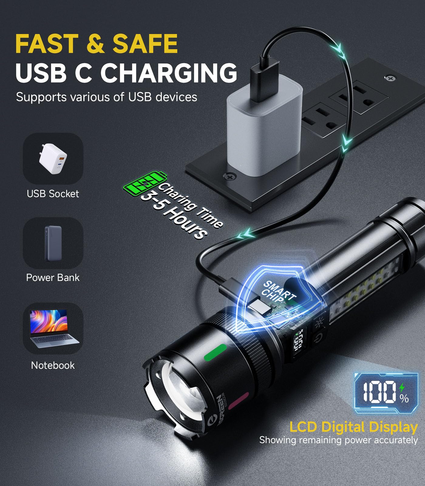 Esgreen Led Rechargeable Flashlights High Lumens 2 Pack  Single Click Bright Flashlight Long Lasting 12H  Compact Handheld Flash Light Usb C  White & Red Light  For Hiking Camping Gift