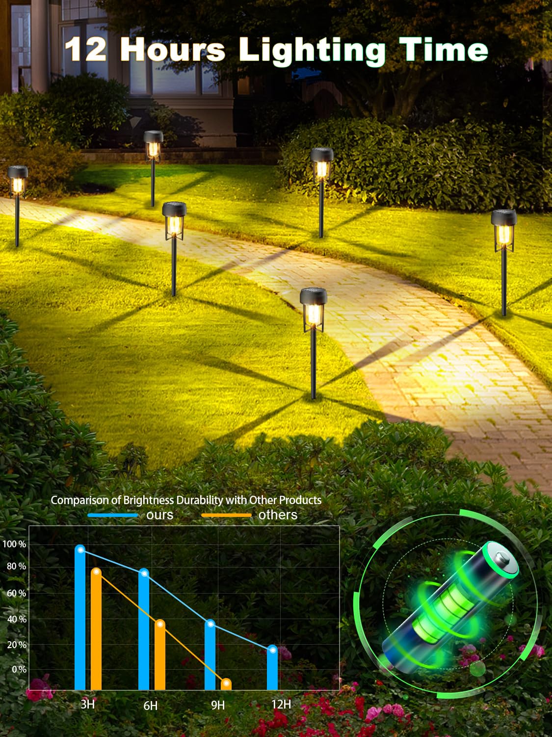Ougele Solar Lights Outdoor 12 Pack  Bright Solar Pathway Lights Waterproof Ip65  Auto On/Off Solar Landscape Lighting 3000K For Garde Decor  Yard  Driveway  Patio  Walkway