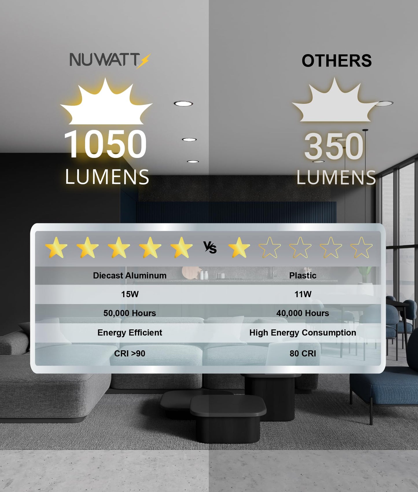 Nuwatt 6 Pack  6 Inch Ultra-Thin Led Recessed Lighting  Cct 2700K/3000K/3500K/4000K/5000K Selectable  1050Lm  15W  Dimmable  Ic Rated  Wet Rated  White Trim Canless Slim Wafer Light With Junction Box