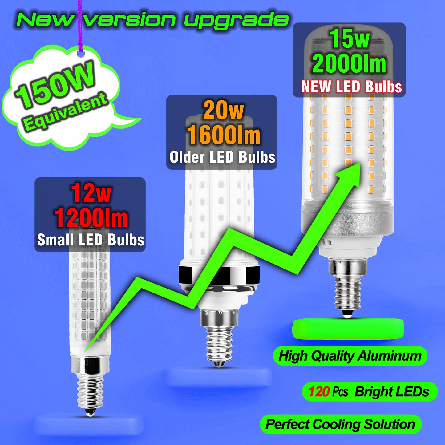 Big Size 1.57X 5.03 Inch  E12 150W Led Candelabra Bulbs C7 Replacement 2700K Warm White 2000 Lumen T6 E12 15W Led Chandelier Light Bulbs For Ceiling Fan Pendant Lighting Floor Lamp Non-Dimmable 4 Pack