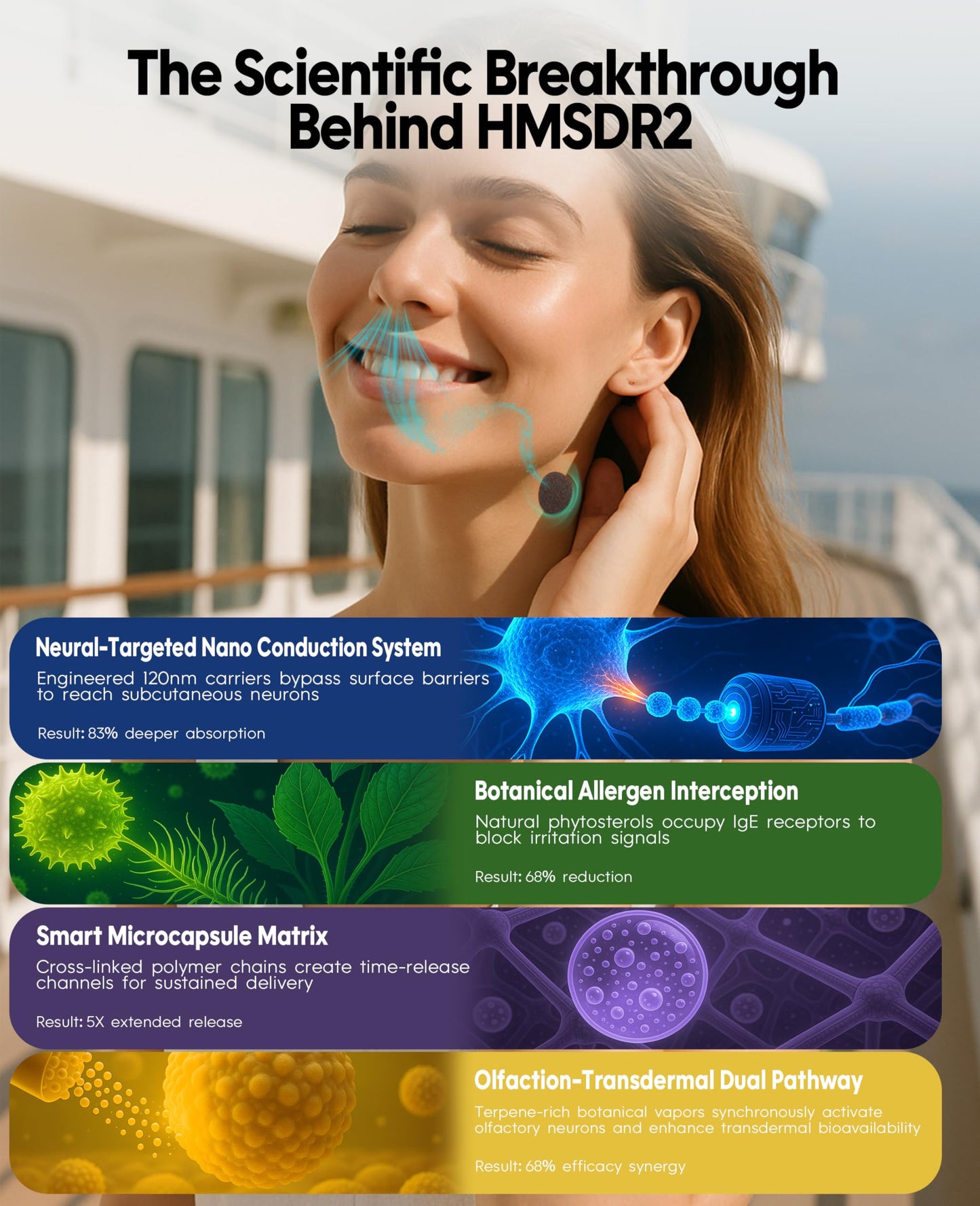 Hionfurt HMSDR2 80ct Motion Sickness Patches with Plant Essence – Lavender – Sea Sickness Patches for Cruise, Car, Airplane – Non-Drowsy, 72H Lasting