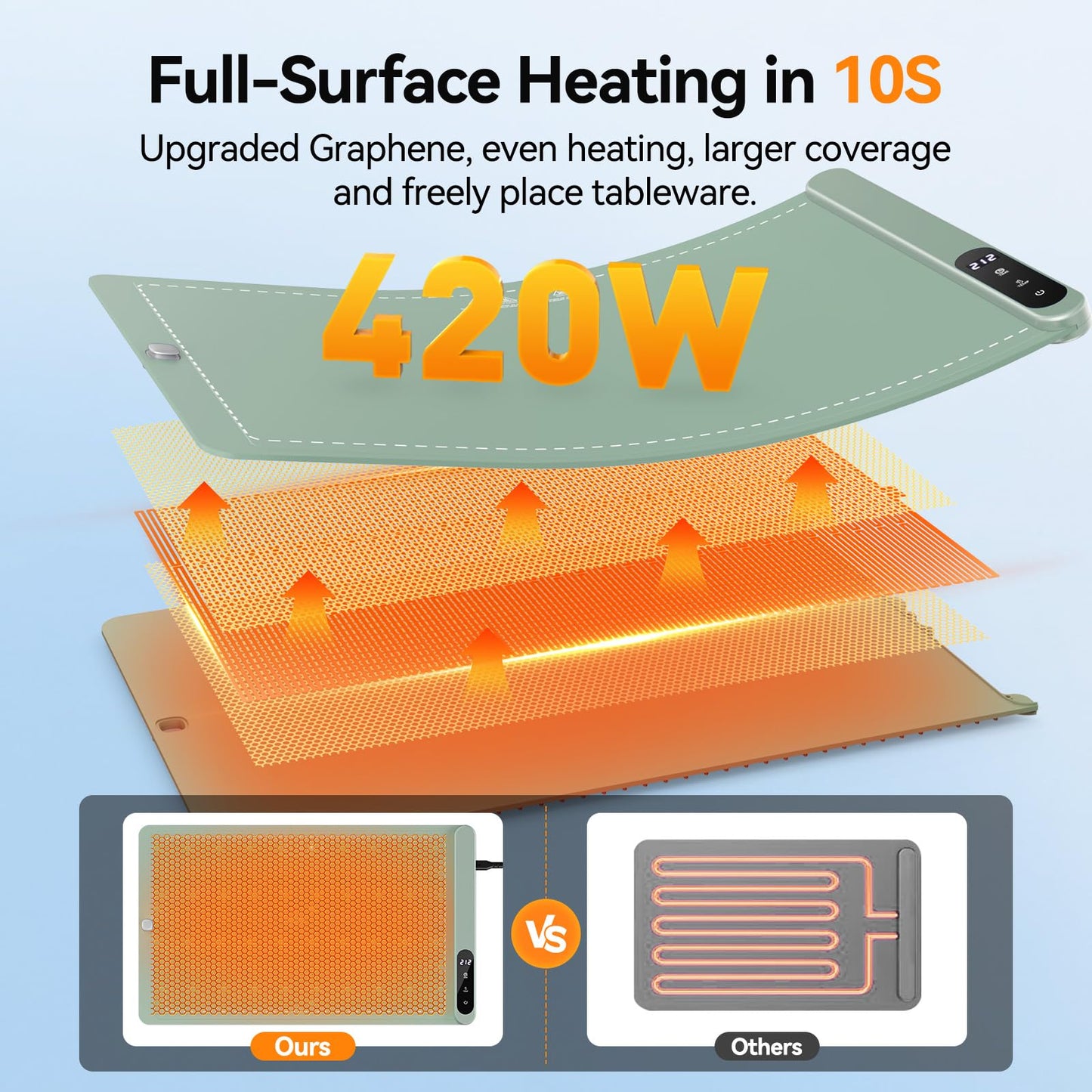 Food Warming Mat for Parties Buffet, Upgrade Graphene Heating Film, Electric Warming Tray with 6 Temp Settings | 6H Timer, Portable Roll Up Food Warming Mat with Heat Insulation, Green, 24x14 inch