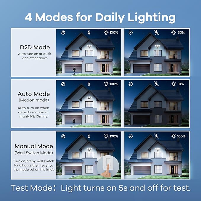 OREiN 6500LM/42W Flood Lights Outdoor, 180°/75FT Motion Sensor Outdoor Lights 4 Modes Dimmable Dusk to Dawn Floodlights IP65 Waterproof for 6000SQ.FT Area for Big Patio, Driveway, Black (Hardwired)