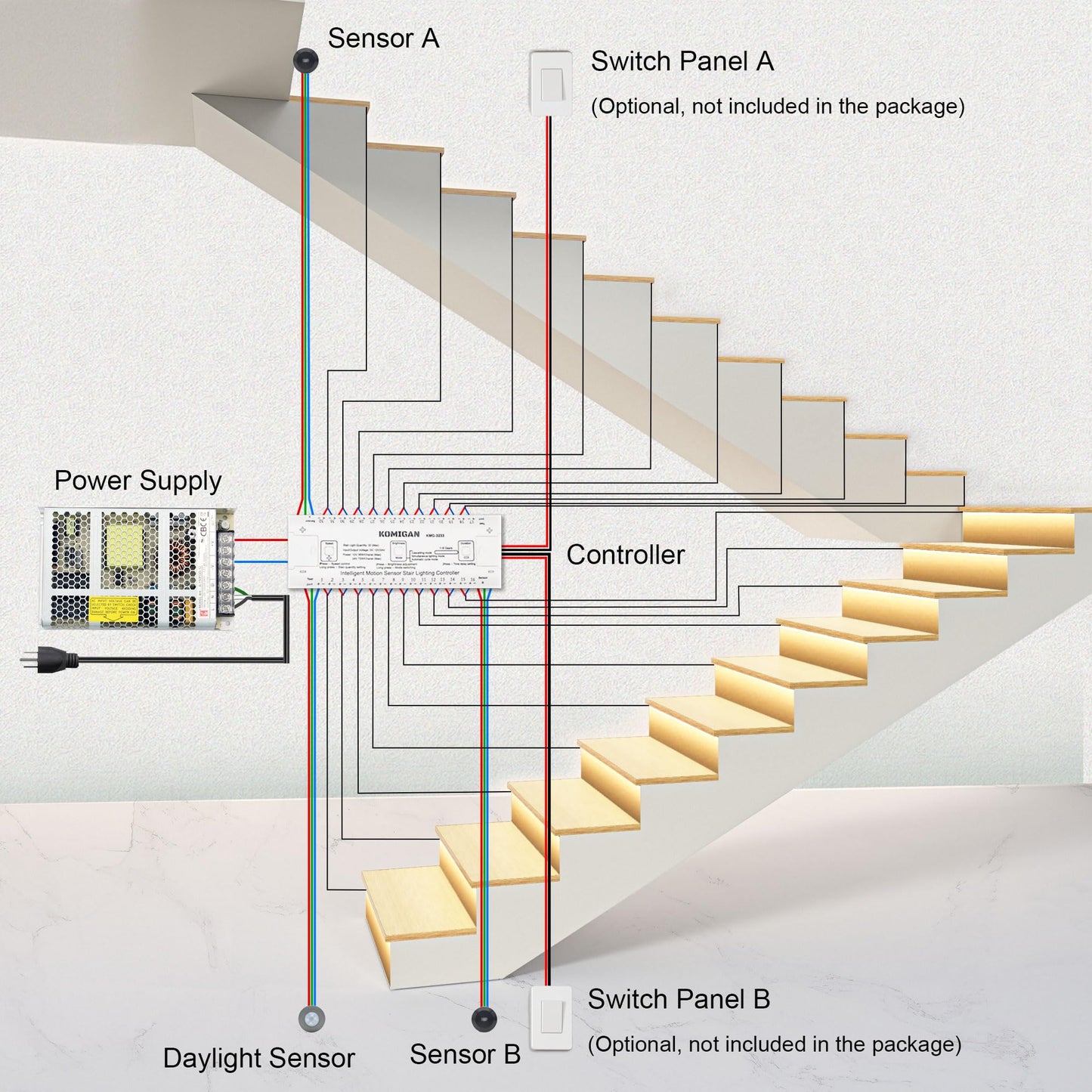 Komigan Intelligent Motion Triggered Led Stair Lighting Kit Kmg-3233  40 Cuttable Led Strip Light For Indoor Led Stair Lights (Warm White 3000K 24 Stairs)