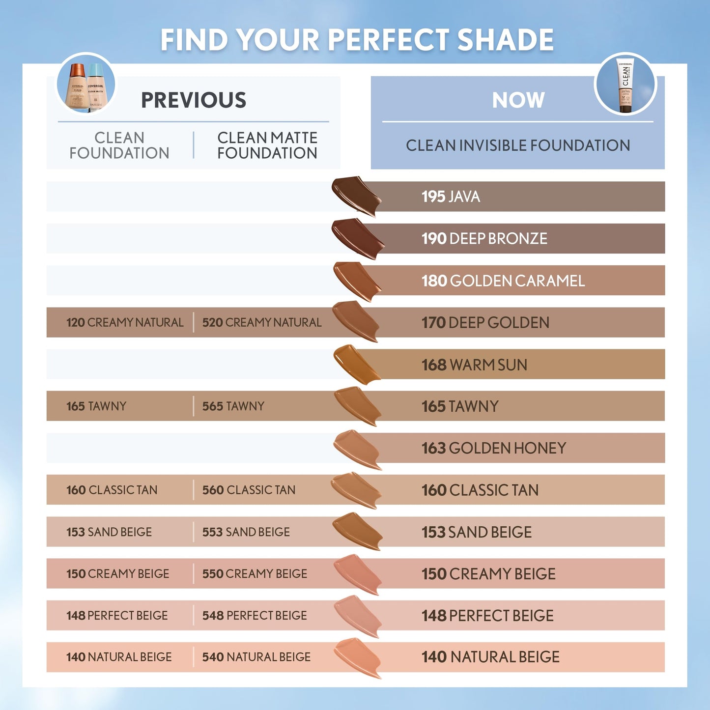COVERGIRL Clean Invisible Foundation Makeup, Dewy & Glowy Finish, Buildable Coverage, Skin-Like Smooth Look, Vegan, Natural Beig
