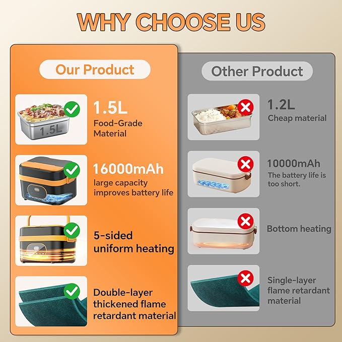 POERUNI.Heated Lunch Box for Adult,Electric Lunch Box for Man,16000mAh Battery &1.5-Liter Container.Wireless Heating is Suitable for Travel,Office.Includes Cutlery,Insulated Bag and Removable Divider
