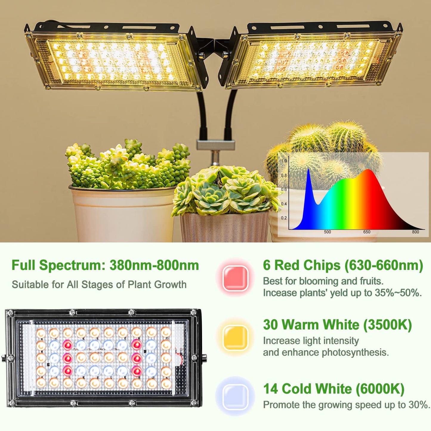 LBW Grow Light for Indoor Plants, 200W LED, Dual Heads, Auto Timer, 6 Dimmable Levels, Adjustable Tripod Stand, Medium-Dual Head Timer