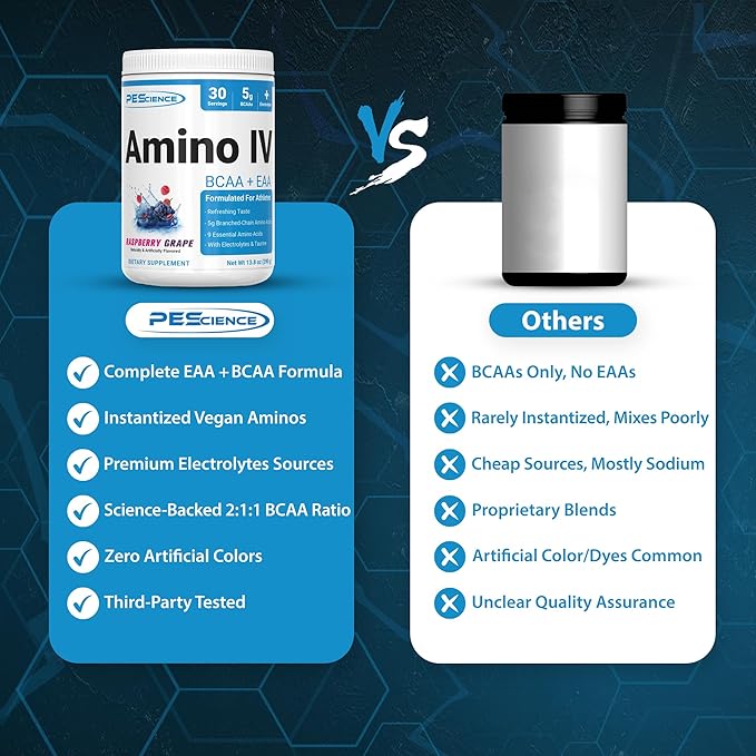 PEScience Amino IV BCAA & EAA Powder, Raspberry Grape, 60 Scoop, Essential Amino Acids, Taurine, Electrolytes for Hydration and Muscle Recovery, Sugar Free for Men & Women, Post Workout
