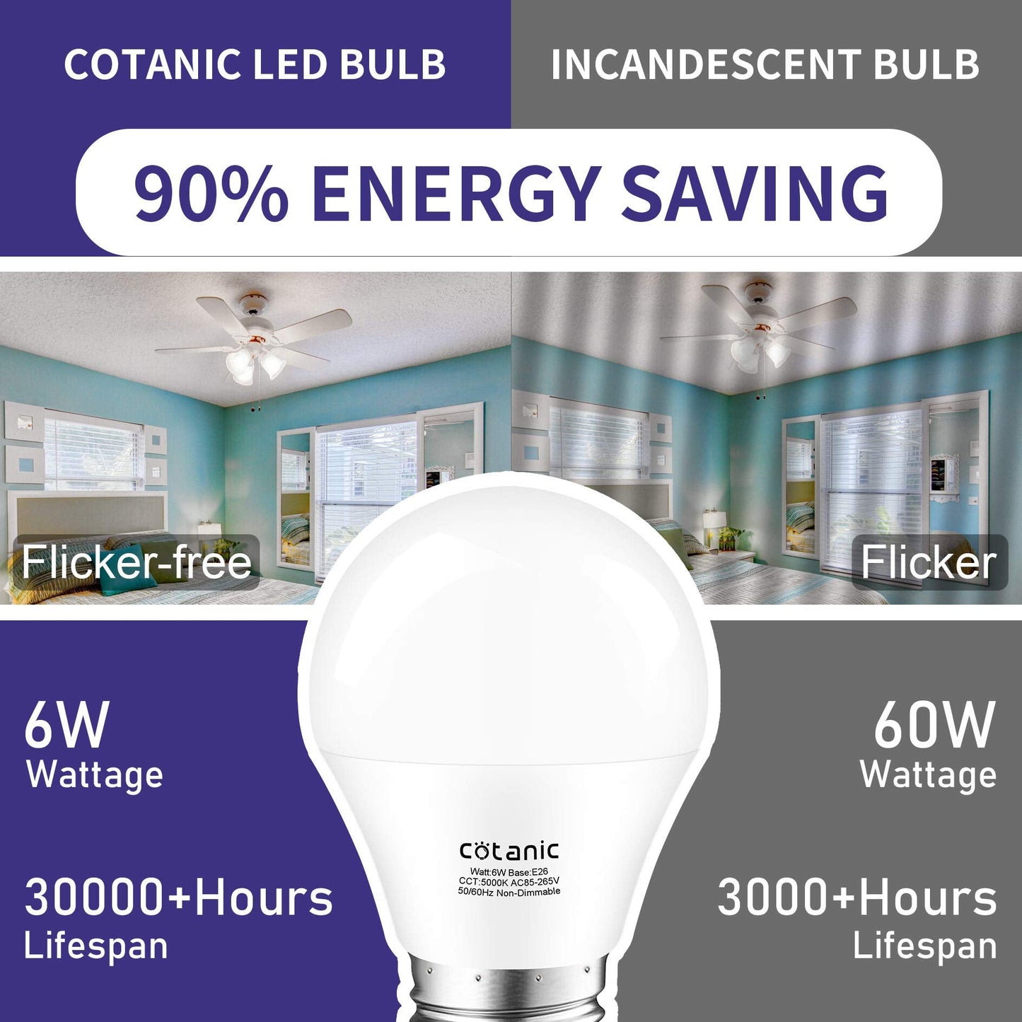 Cotanic A15 LED Ceiling Fan Light Bulb 5000K Daylight 6W (60W Equivalent) - 600lm, Non-Dimmable, 6 Count