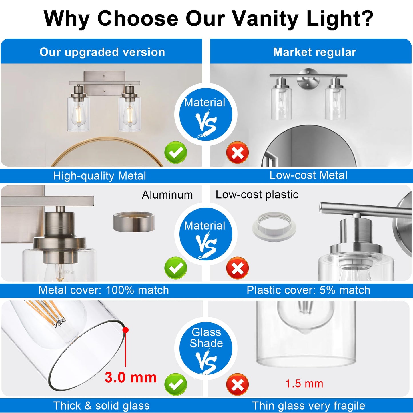 MELUCEE 3-Light Wall Sconce Brushed Nickel Modern Bathroom Vanity Light with Clear Glass Shade