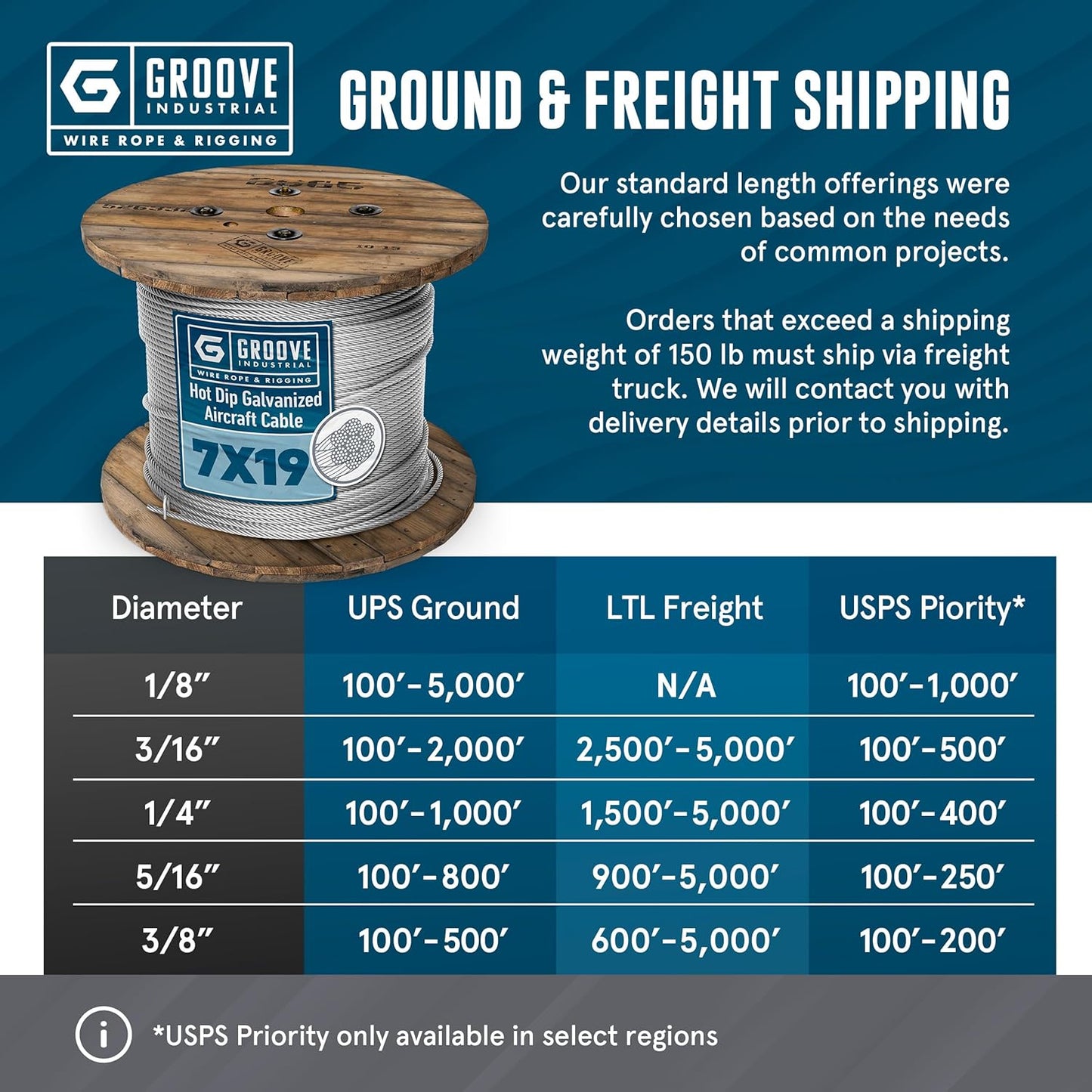 3/8’’ 7x19 Hot Dip Galvanized Aircraft Cable – Steel Wire Rope - 1000 Feet