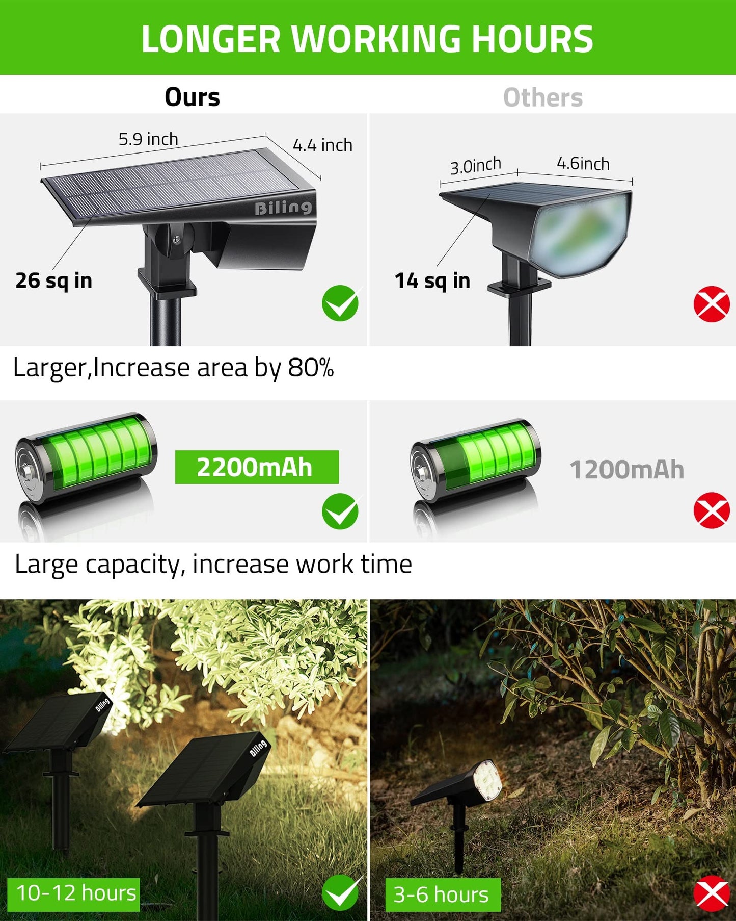 Biling Solar Spot Lights - 12 Led Waterproof Landscape Lights, 10 Pack, White, Adjustable Wall Light For Garden, Patio, Driveway