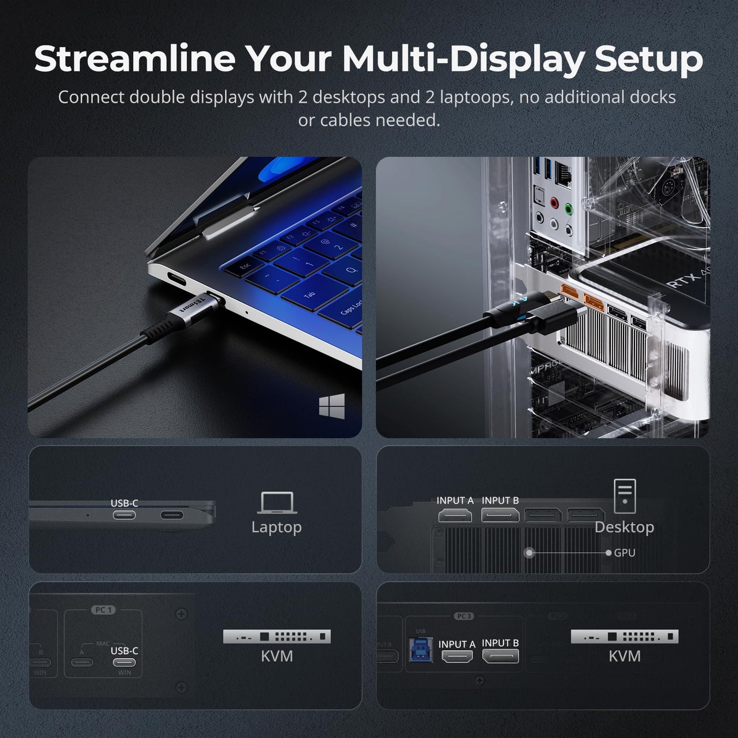TESmart USB-C + HDMI + DP KVM Switch 4 Computers 2 Monitors 4K@60Hz, USB 3.0 KVM Switch Dual Monitor for Laptop&Desktop, EDID Emulation, Gigabit Network, Hotkey Switch, Input Cables