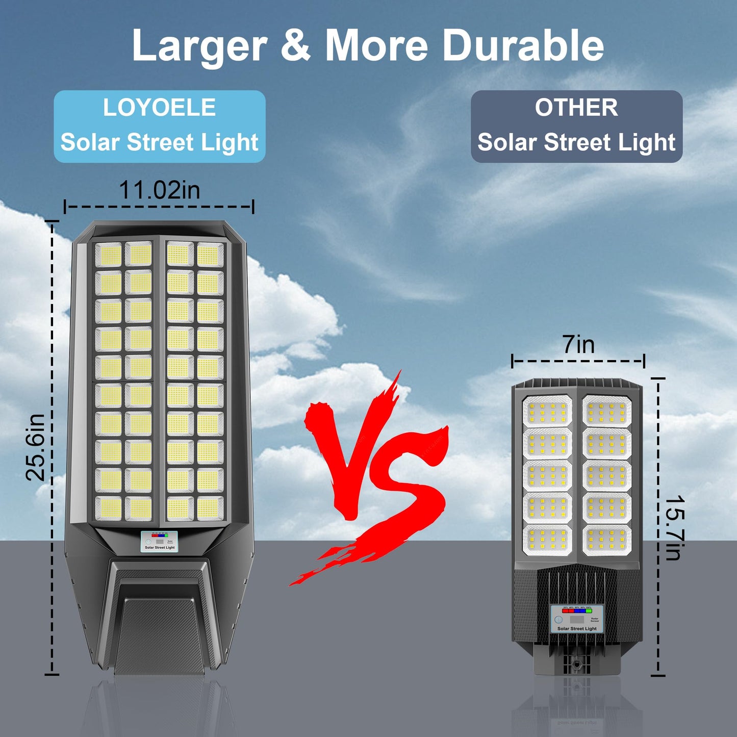 Loyoele 900000Lm 10000W Solar Street Lights Outdoor - Led Solar Light With Motion Detection  Dusk To Dawn  Weatherproof  Ideal For Security Lighting In Driveways And Parking Lots