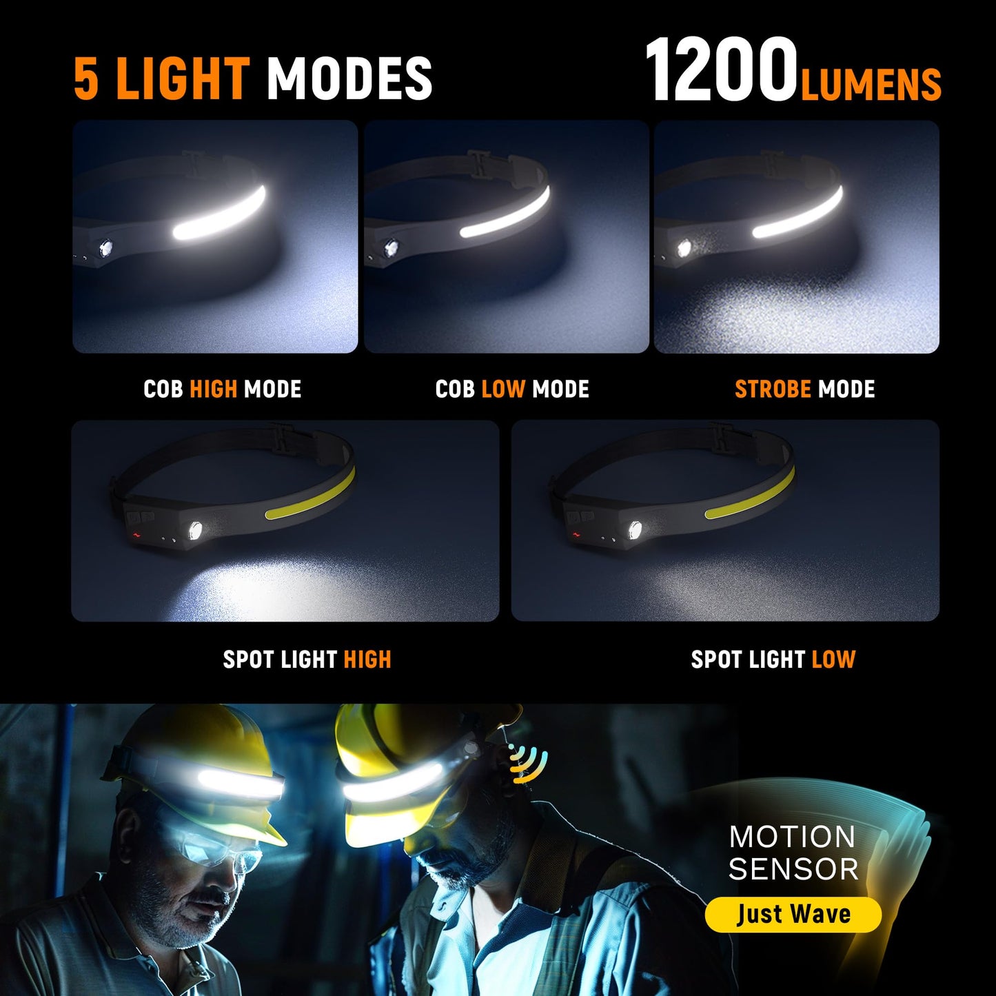 EGUKU Rechargeable LED Headlamp 1200 Lumens, 230° Wide Beam, 5 Modes, Lightweight, Waterproof, Cool Grey, Model 1934
