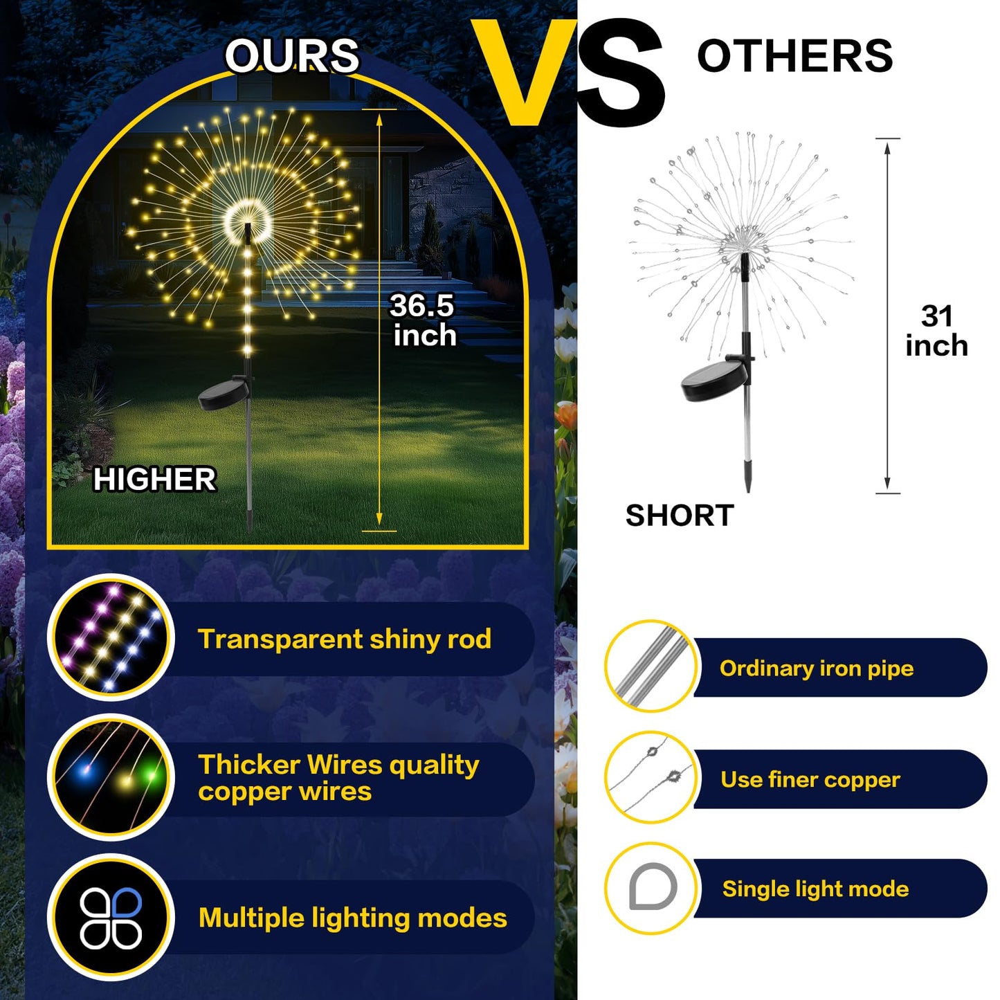 Garden Decor Solar Lights Outdoor 155Led 8 Lighting Modes Pole Light Waterproof White Solar Garden Lights For Christmas  Halloween Decoration Yard  Patio  Porch Flower Pot Pathway (2Pack)