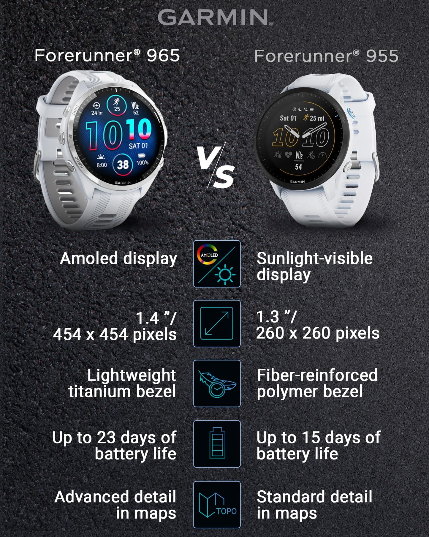 Wearable4U - Garmin Forerunner 965 Premium GPS Running and Triathlon 47mm Smartwatch with AMOLED Touchscreen Display, Titanium Bezel with Whitestone Silicone Band with E-Bank Bundle