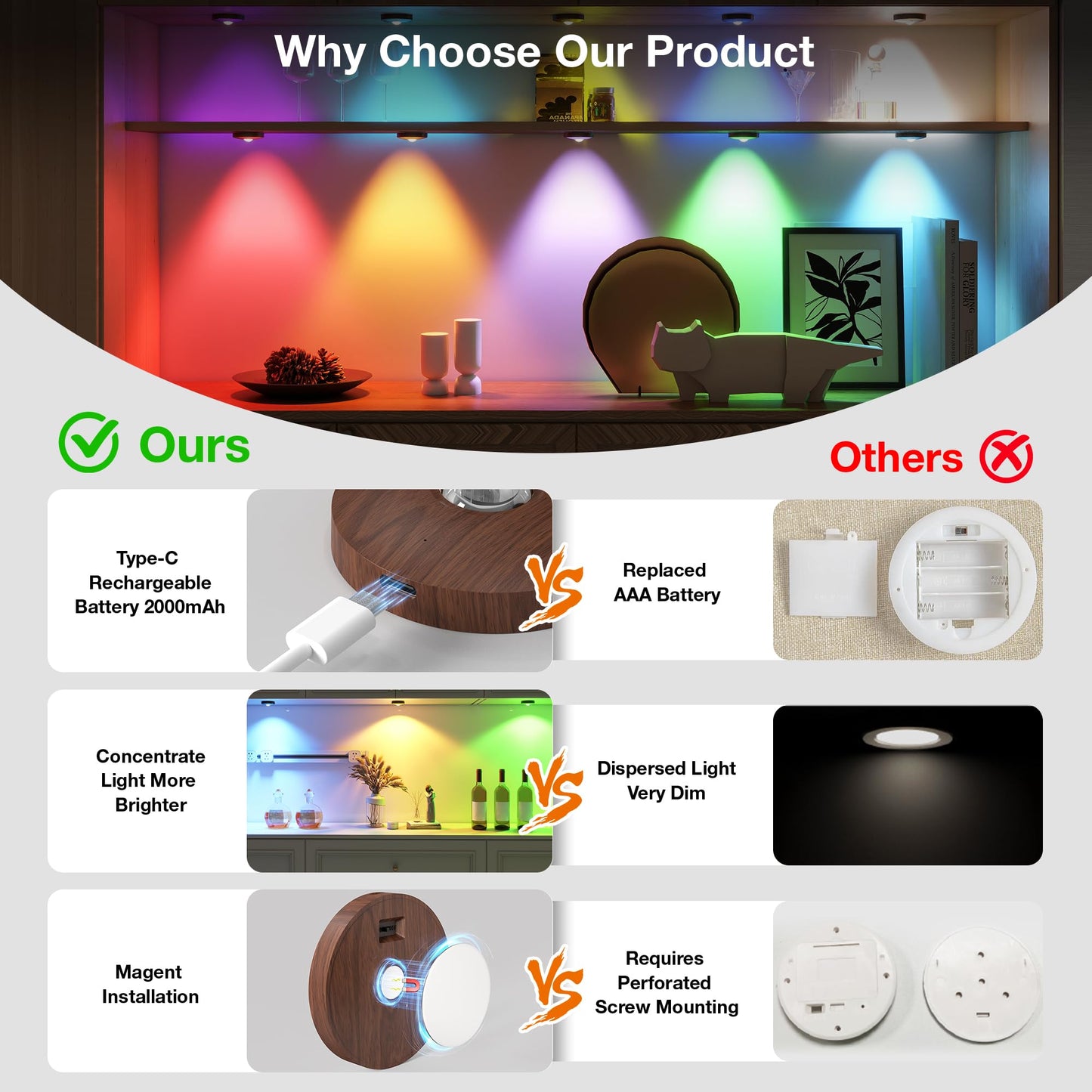 UNUSROOM Rechargeable RGB Puck Lights, 2000mAh Battery, Remote Control, Dimmable, Magnetic Mount, Dark Wood, Model T065