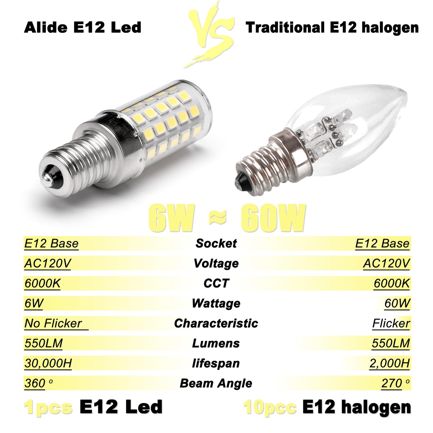 ALIDE E12 C7 LED Bulbs 6W Bright Cool White 6000K Daylight, 10 Pack, 550lm, Model ALDE1266