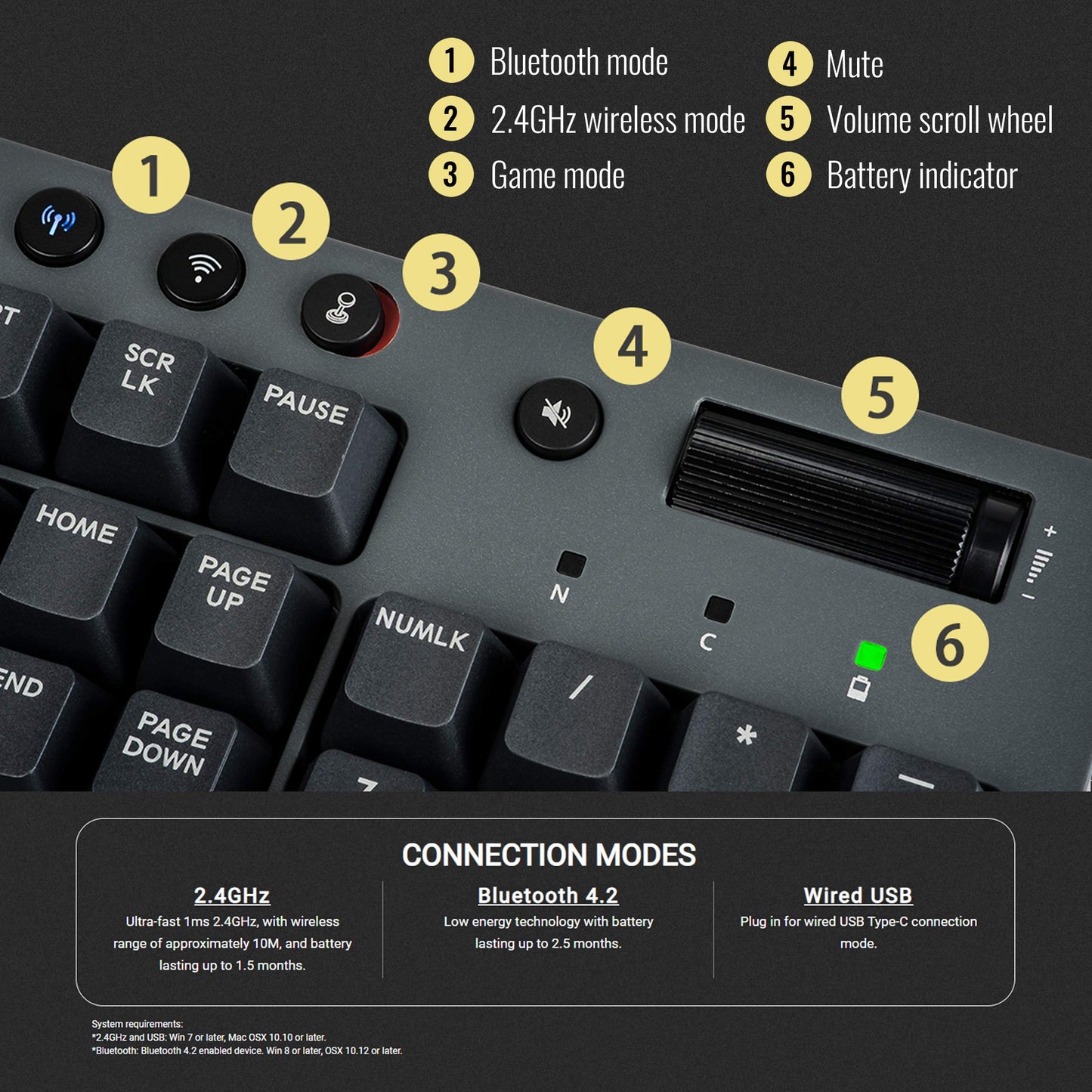 Thermaltake W1 Wireless Gaming Keyboard Cherry Mx Red, 2.4Gh Per Minute, Bluetooth 4.2, Low Energy Technology, Usb Type-C Connec