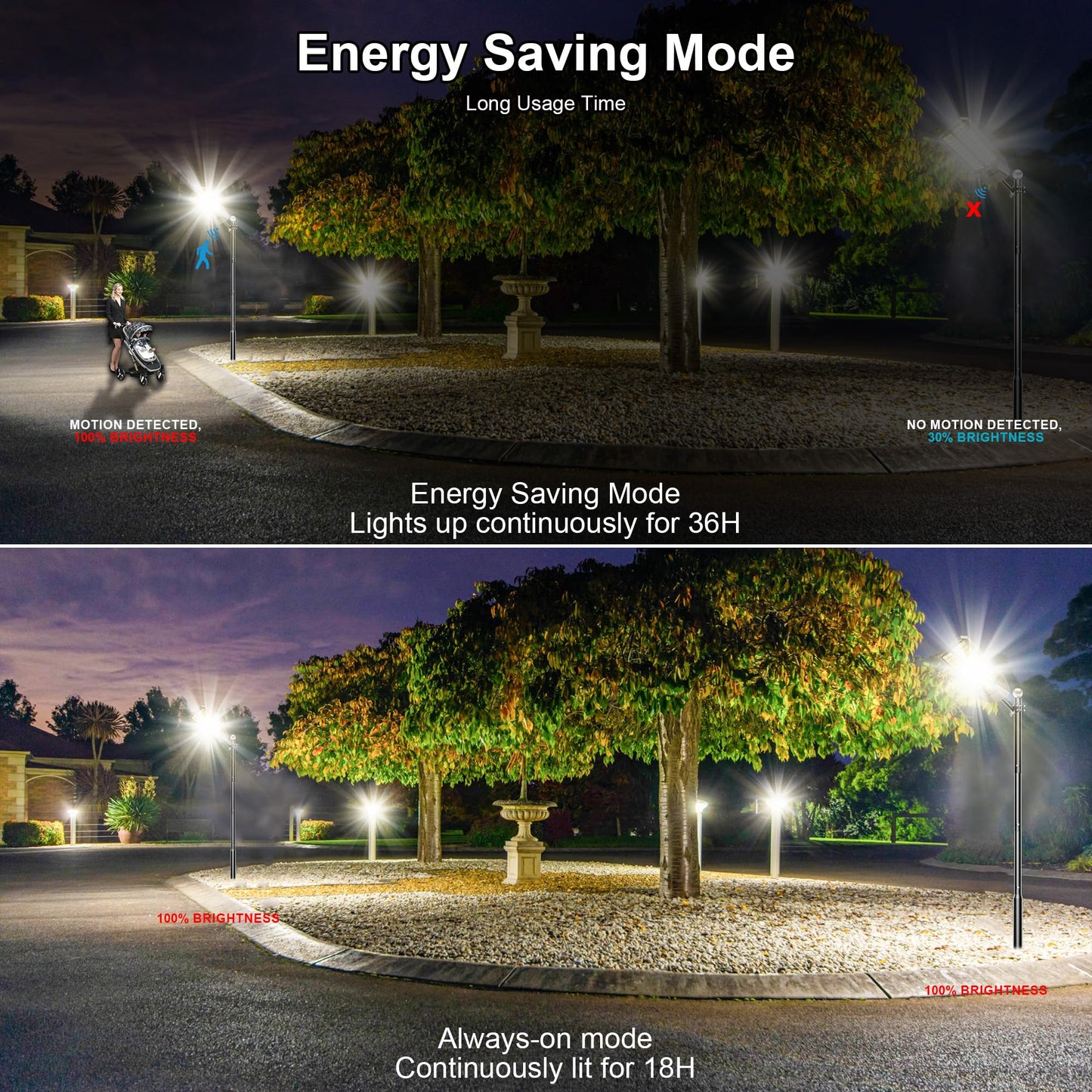 Loyoele Utral-Large Solar Street Light  Flood Lights Outdoor Waterproof Motion Sensor Led Lights Dusk To Dawn With Remote  Solar-Powered Parking Lot Light Commercial Area Lighting