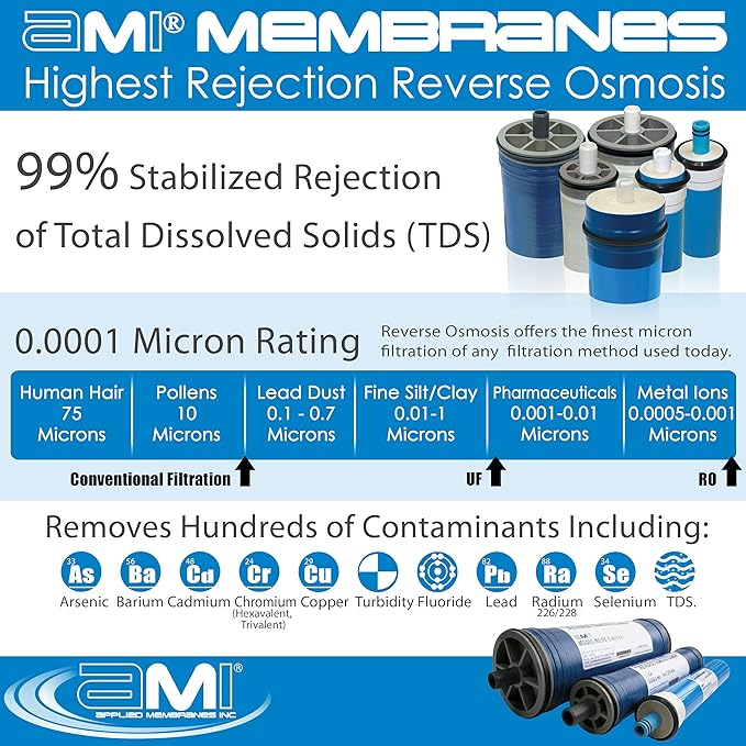 2.5" x 21" Extra-Low Energy Reverse Osmosis Membrane Element for Tap Water | 365 GPD at 100 psi XLE | 99% Rejection | Replacement Commercial RO Membrane | Applied Membranes USA M-T2521AXLE