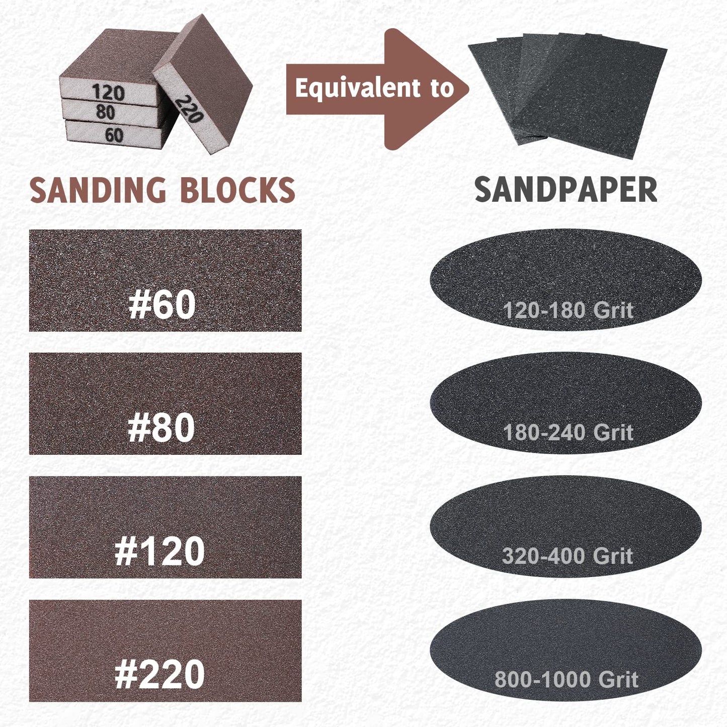 8PCS Sanding Sponge, Sanding Blocks of 60/80/120/220 Assorted Grits, Flexible & Reusable, Sandpaper Block for Wood Drywall Metal, Hand Sand Block for Wet or Dry Sanding, Flat or Curved Surfaces
