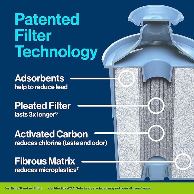 Brita Elite Water Filter Replacement for Pitchers and Dispensers, BPA-Free, Reduces 99% of Lead, Lasts Six Months or 120 Gallons, Includes 1 Pitcher Replacement Filter