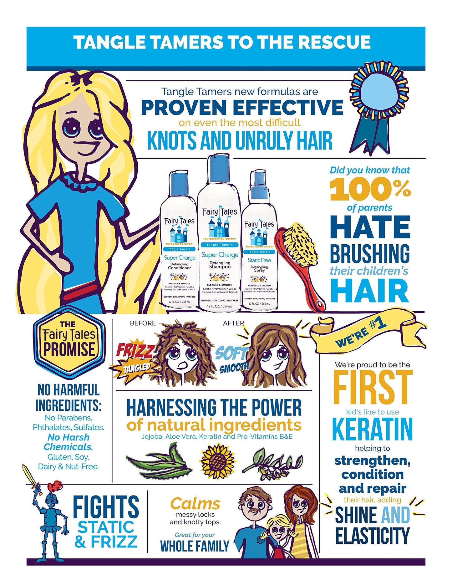Fairy Tales Tangle Tamer Detangling Shampoo for Kids - Ultra Moisturizing and Anti Frizz Protection - Paraben Free, Sulfate Free