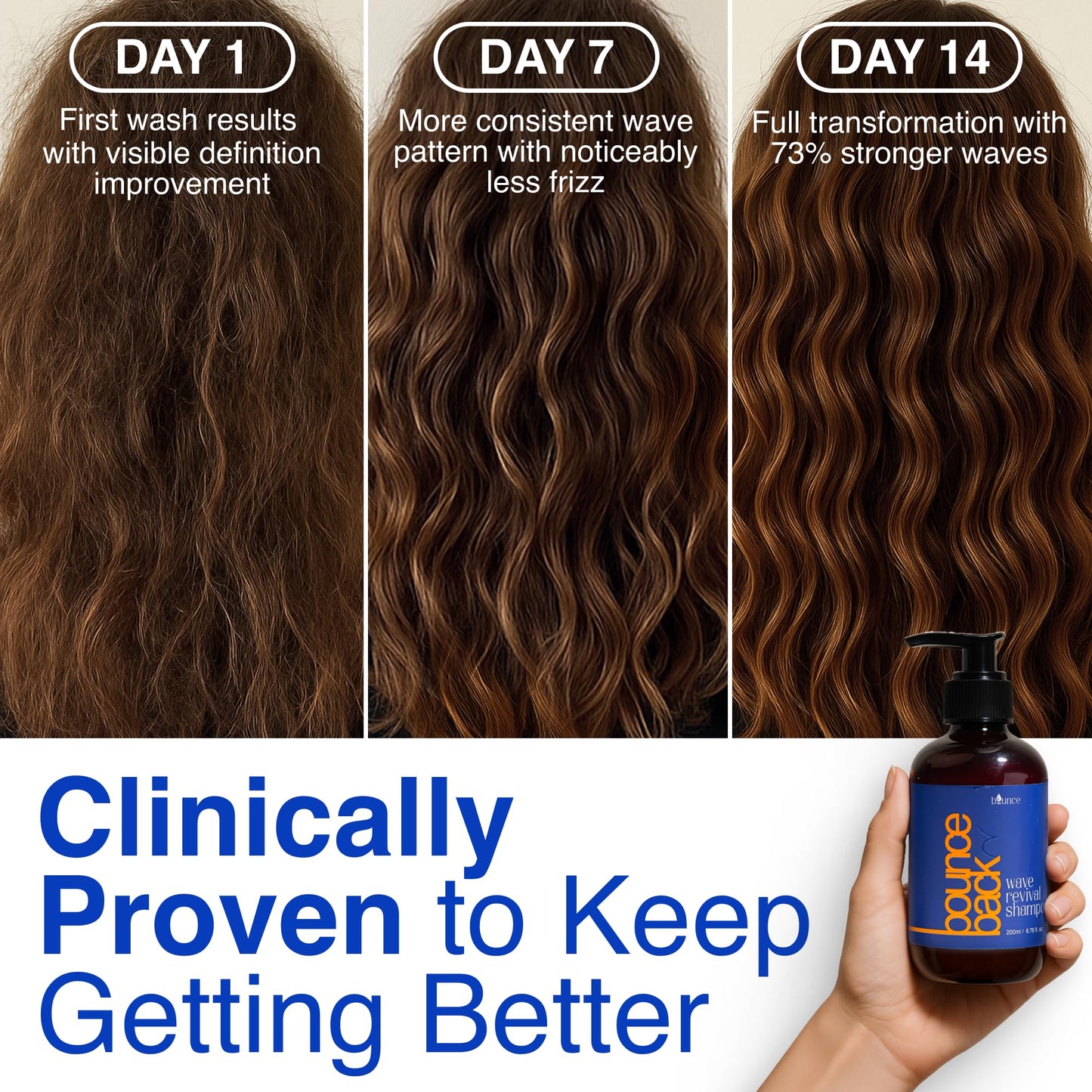 Bounce Style Wave Revival Shampoo for Curly Hair Women - Frizz-Fighting & Hydrating Curl Shampoo for Defined Waves | Sulfate-Fre