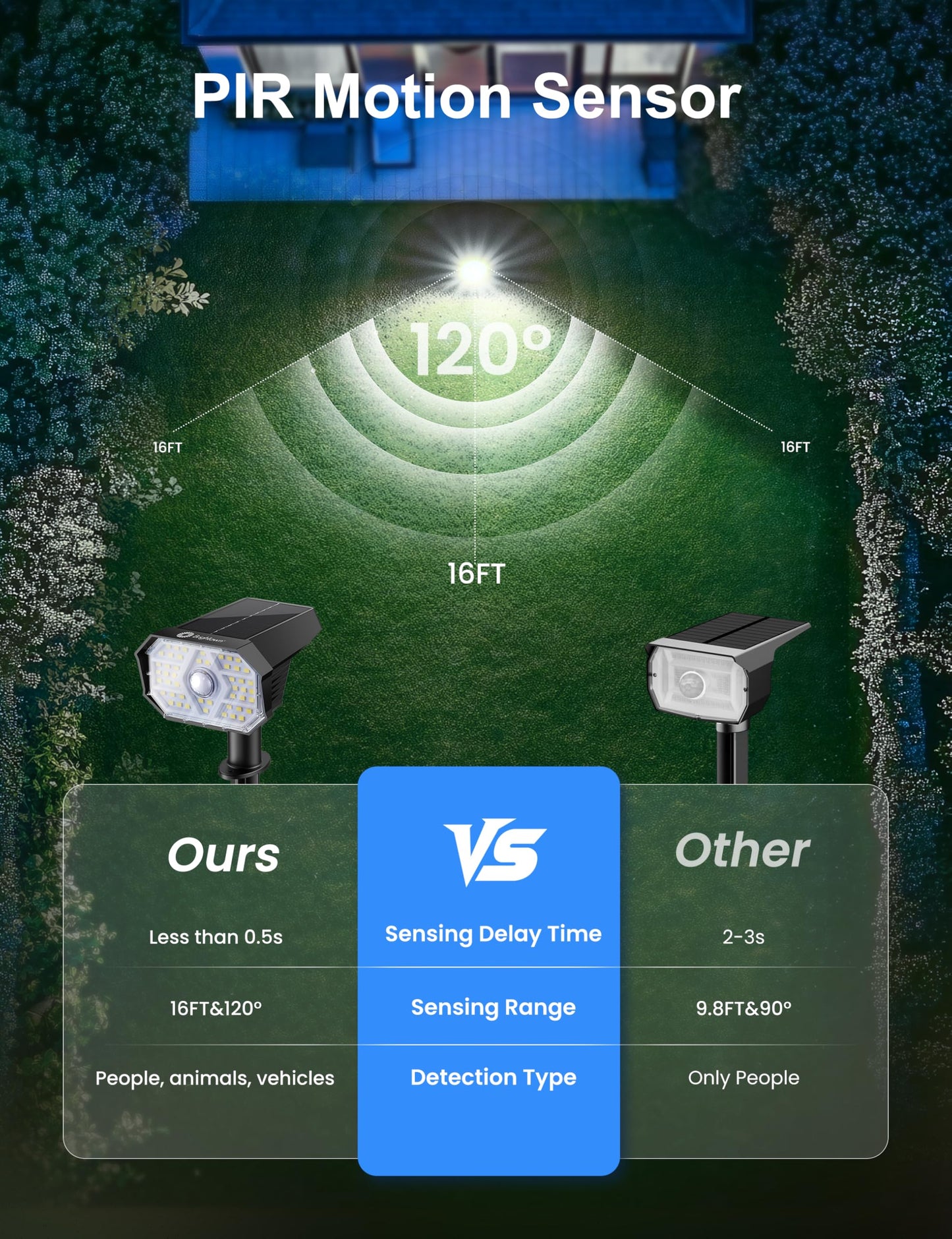 Brightown 4 Pack Solar Motion Lights Outdoor Waterproof  Motion Sensor Spot Lights- 58 Led/3 Modes Solar Powered Spotlights 2-In-1 Auto On/Off For Outside Yard Wall Garden  Cool White