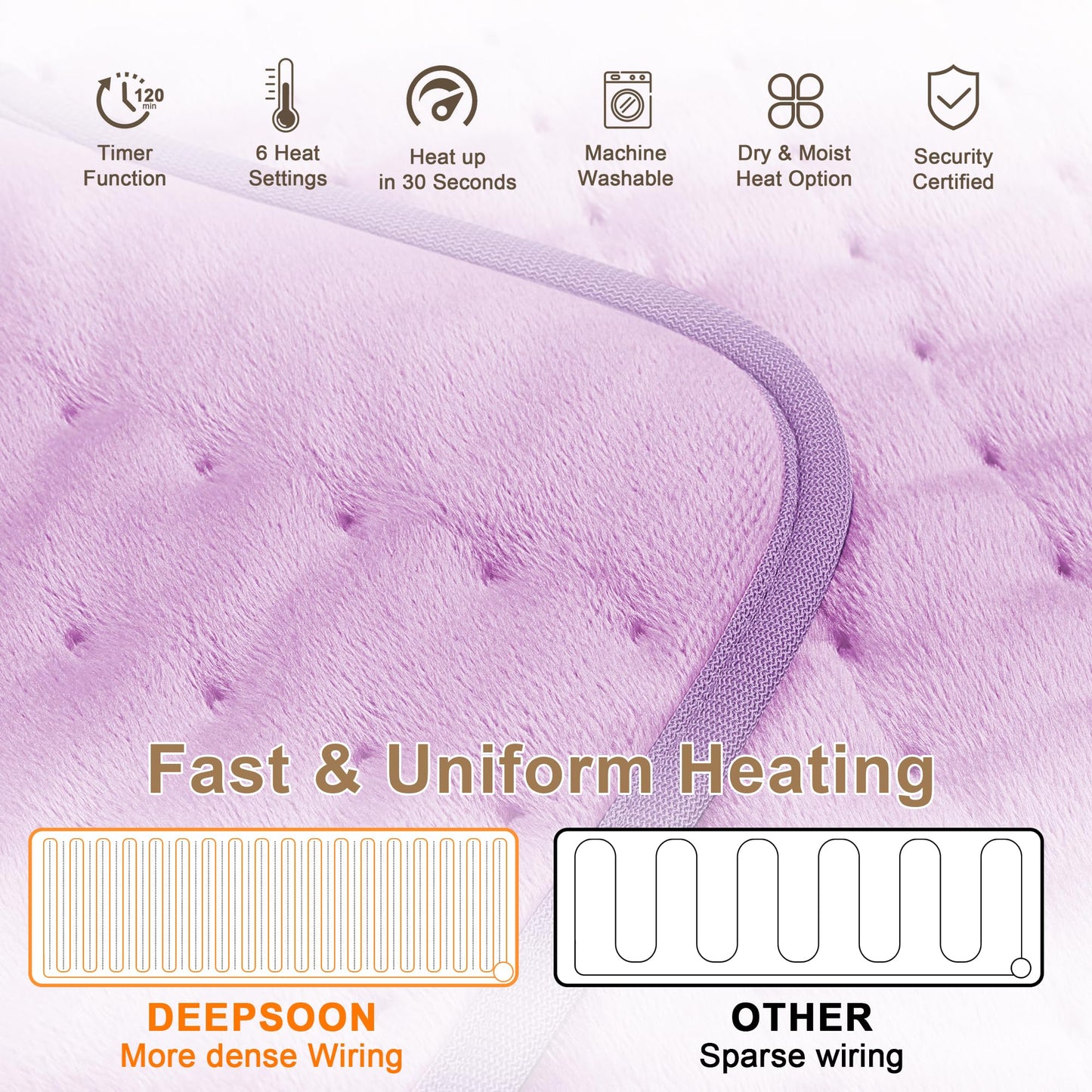 Deepsoon Heating Pad,Electric Heating Pads for Back,Neck,Abdomen,Moist Heating Pad for Shoulder,Knee,Arms,Legs,Dry/Moist Heat & Auto Shut Off,Christmas Gifts for Men and Women,Light Purple,24x20 Inch