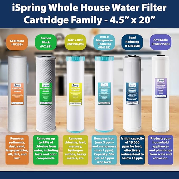 iSpring FP25BX6 High Capacity 20” x 4.5” Water Replacement Cartridges Fine Sediment Filters, 6 pieces / 5 microns, White, 6 Count