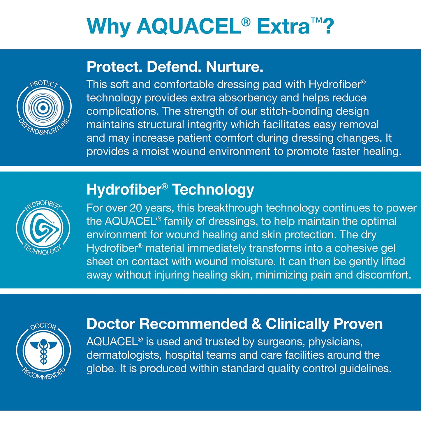 ConvaTec AQUACEL Extra 2"x2" Hydrofiber Absorbant Dressing for Moderate to Highly Exuding Wounds, Non-Woven Two-Dimensional Strengthening Fibers, Square, 10ct Box