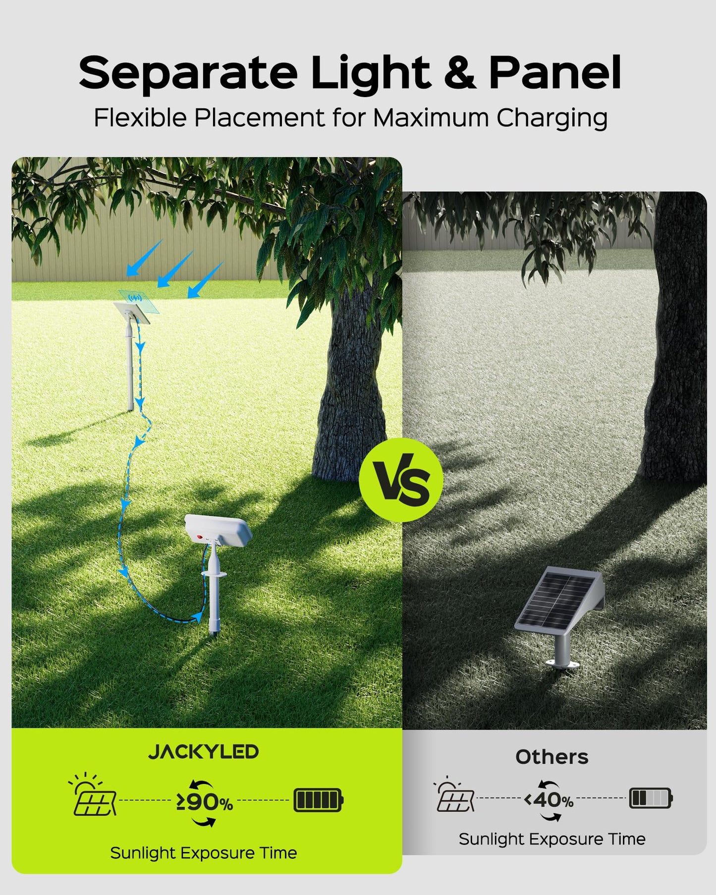 JACKYLED Solar Spotlights Outdoor Waterproof, Solar-Powered Spot Lights with 10ft Cord, IP65 Waterproof Solar Landscape Lights for Yard, Garden, Pathway, 4-Pack（Warm & Cool White）