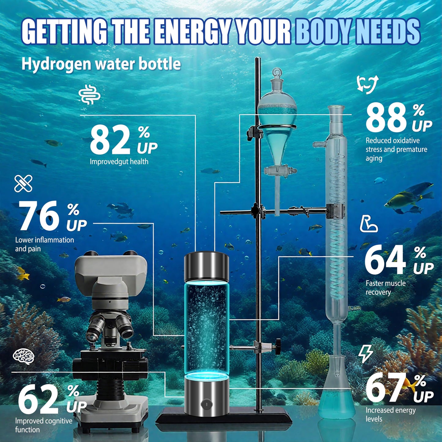 2025 New Hydrogen Water Bottle-Hydrogen Concentration up to 5000 PPB【SGS-Certified Hydrogen Generator】2025 SPE/PEM Technology Odorless Double Hydrogen Content for Sports/Home/Office/Travel HC2