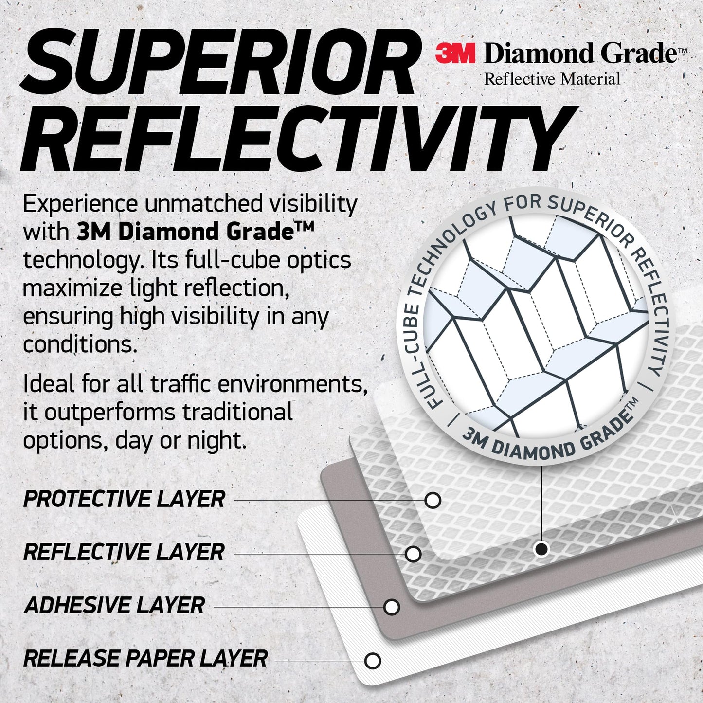 Byllstore Reflective Safety Tape Stickers | 3M Diamond Grade | White | 1.2″ x 3.15″ | 20-Pack | Safety Warning Tape for Helmets, Cars, Mailboxes & More
