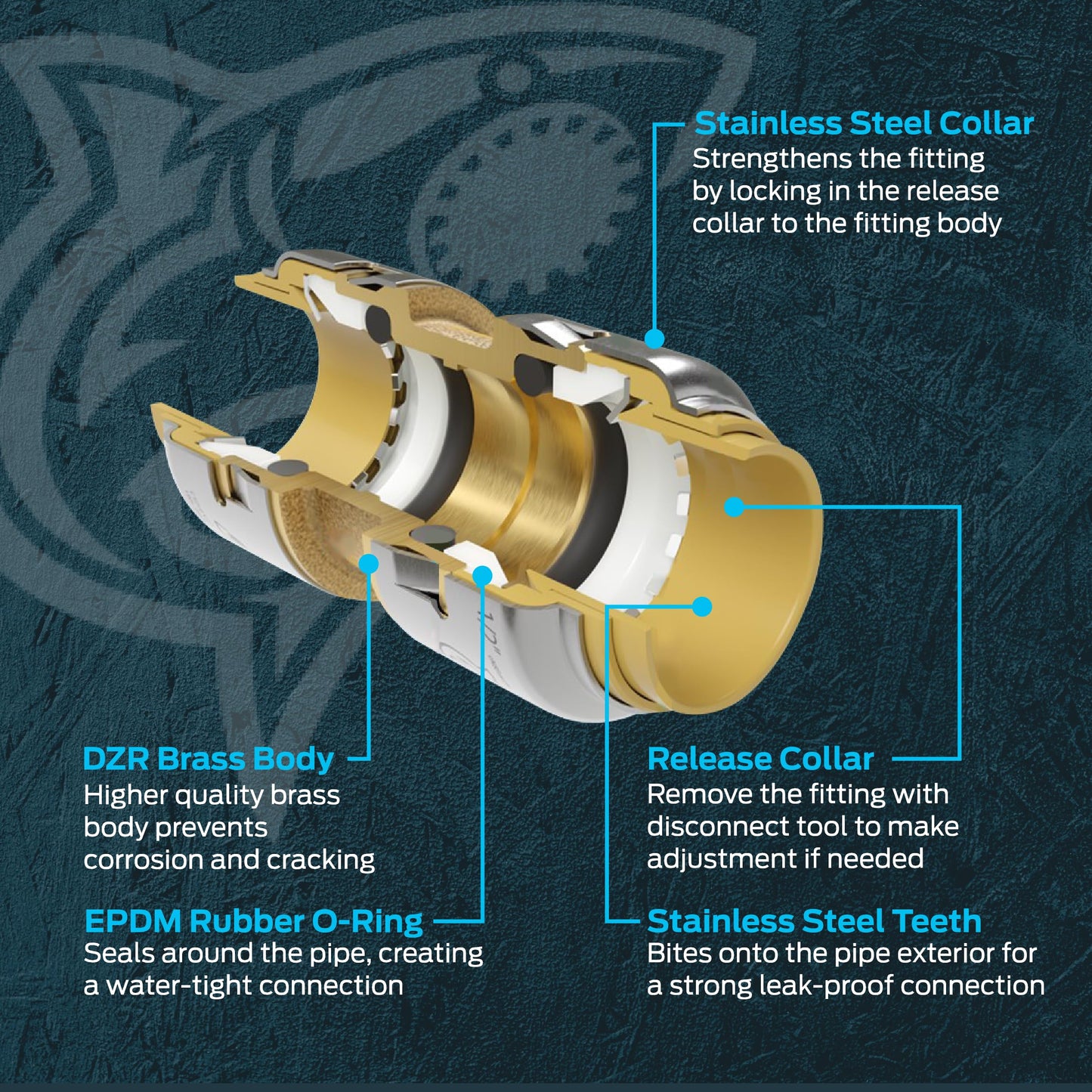 SharkBite Max 3/4 Inch Ball Valve, Push To Connect Brass Plumbing Fitting, Water Shut Off, PEX Pipe, Copper, CPVC, PE-RT, HDPE, UR22185A