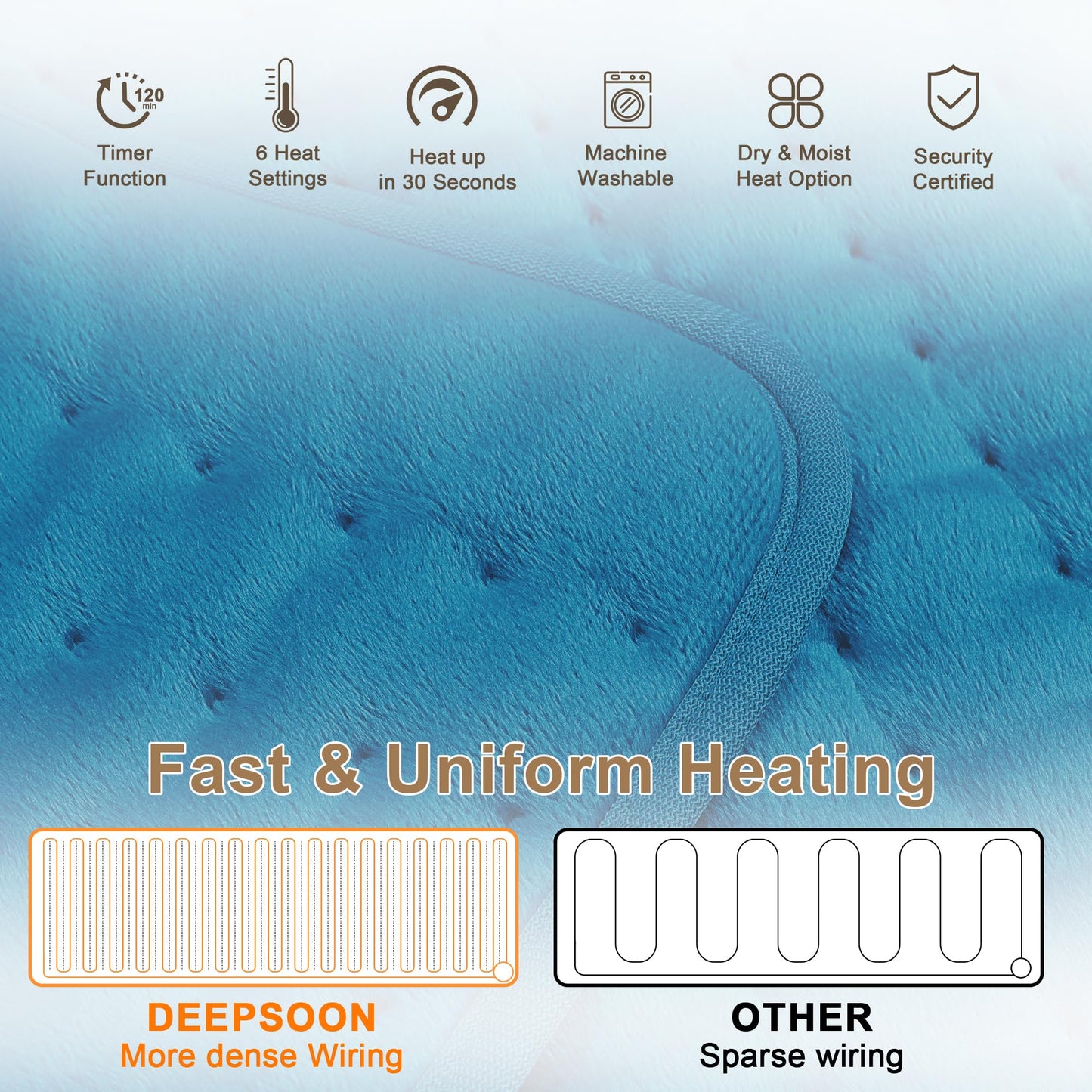 Deepsoon Heating Pad,Electric Heating Pads for Back,Neck,Abdomen,Moist Heating Pad for Shoulder,Knee,Arms,Legs,Dry/Moist Heat & Auto Shut Off,Christmas Gifts for Men and Women,Blue,24x20 Inch