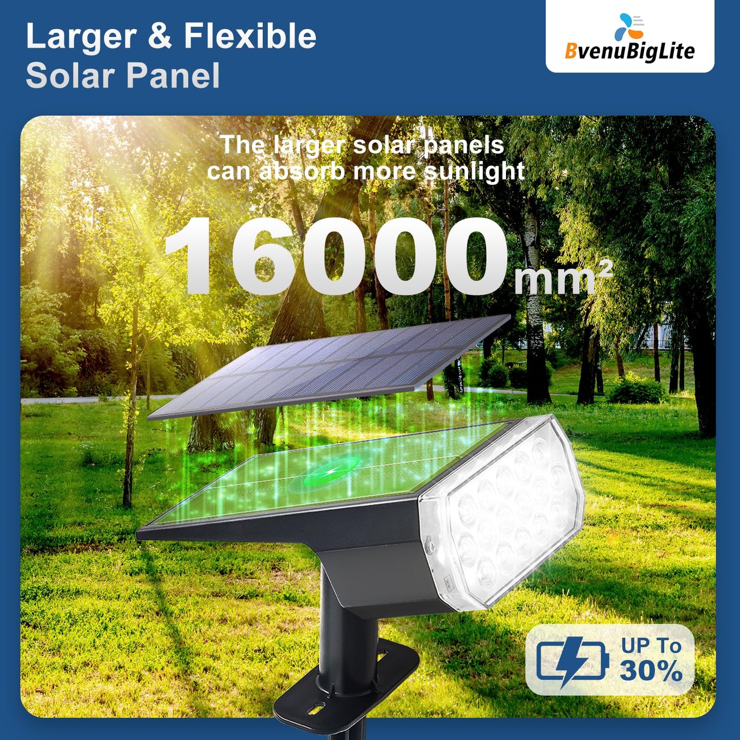 Bvenubiglite Solar Lights Outdoor Waterproof: Ip65 Led Spot Light Decorations For Garden Patios - 3 Lighting Modes Solar Powered For Yard - Halloween Christmas Lights Pathway Drive 2Pc White