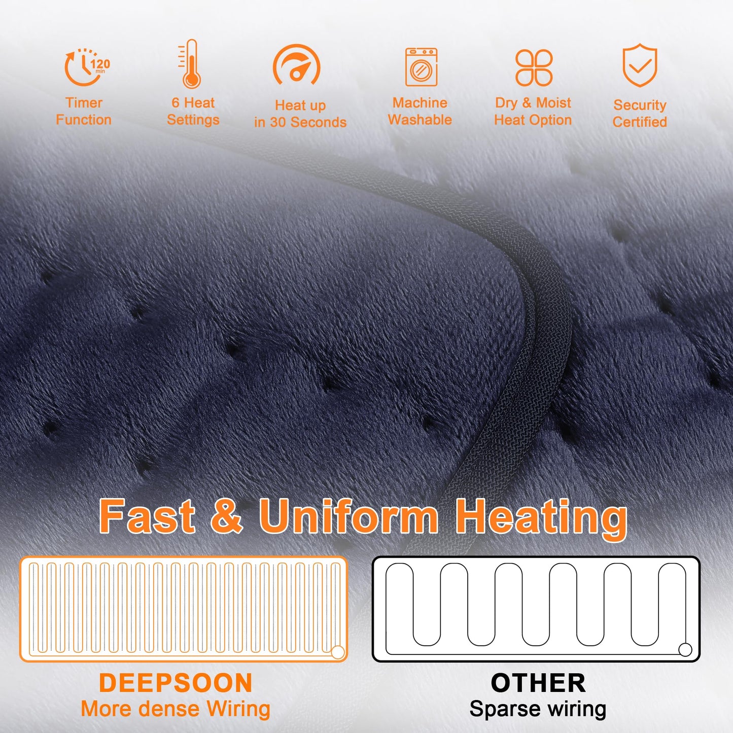 Deepsoon Heating Pad,Electric Heating Pads for Back,Neck,Abdomen,Moist Heating Pad for Shoulder,Knee,Arms,Legs,Dry/Moist Heat & Auto Shut Off,Christmas Gifts for Men and Women,Navy Blue,33x17 Inch