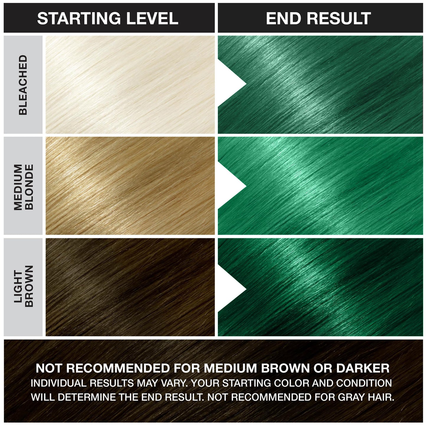 Punky Alpine Green Semi Permanent Hair Color - Vegan & Cruelty-Free Conditioning Hair Dye, 3.5 fl oz