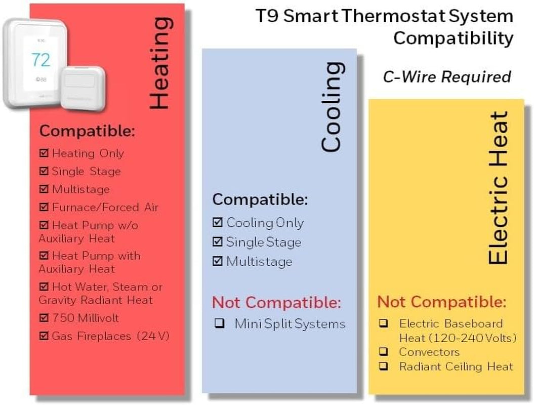 T9 Wifi Smart Thermostat with 1 Smart Room Sensor, Touchscreen Display, White