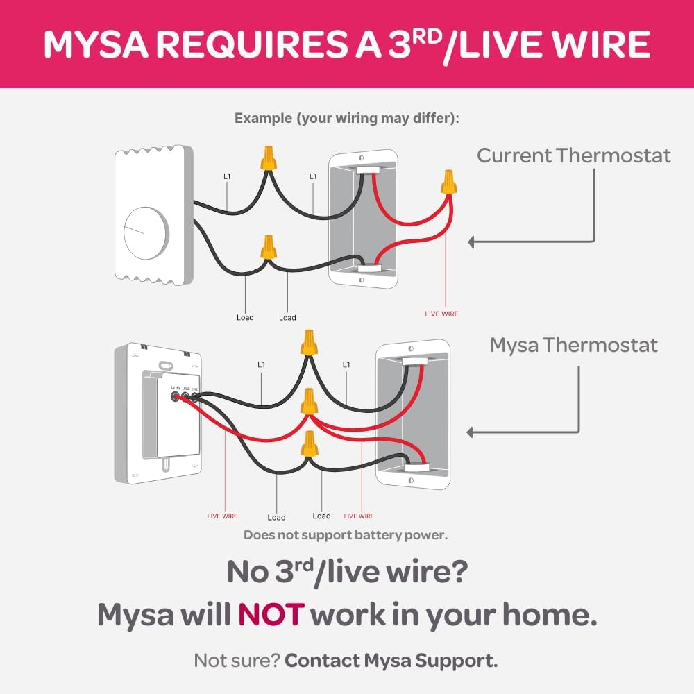 Smart Thermostat LITE - Line Voltage Electric Baseboard Heater Thermostat 120V/240V | DIY Install | Homekit, Alexa, Google | Wi-Fi Programmable | App Control
